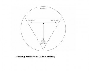 Learning dimensions