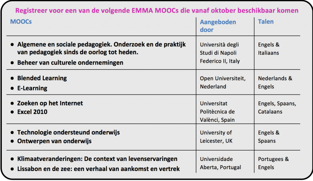 Overzicht MOOCs EMMA
