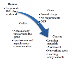 Key elements MOOCs