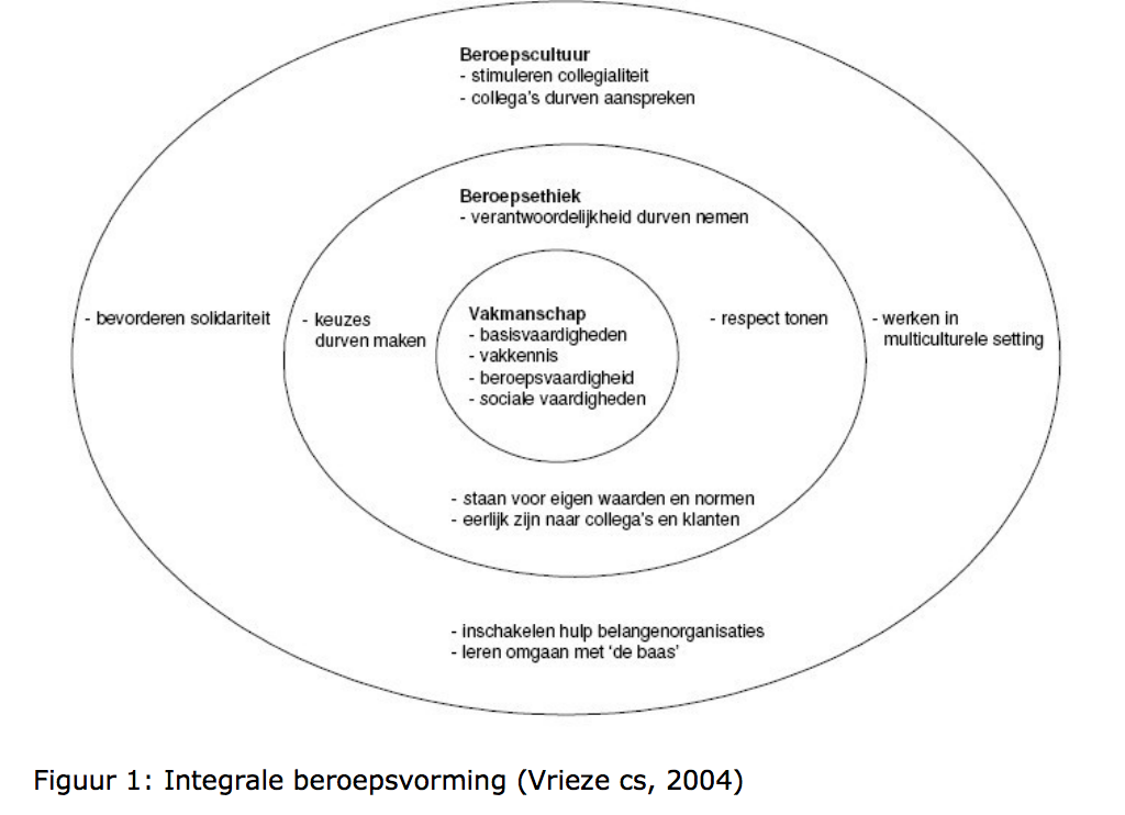 Integrale beroepsvorming