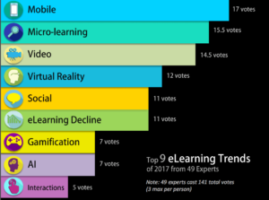  9 Top eLearning Trends of 2017