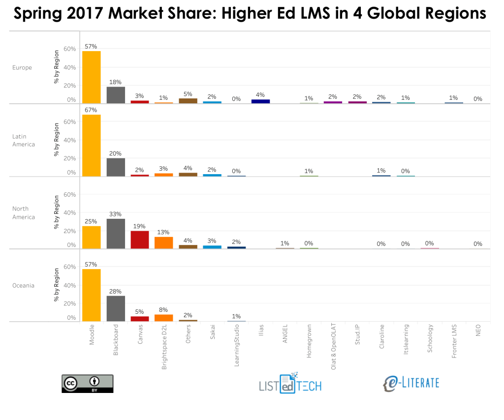 LMS market size