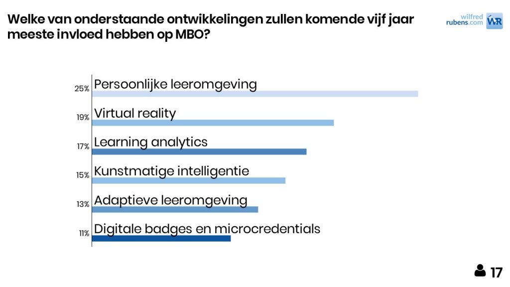 Invloedrijke technologische trends mbo 221117