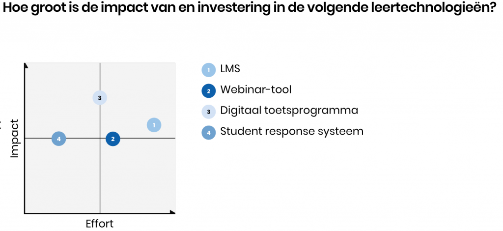 voorbeeld mentimeter