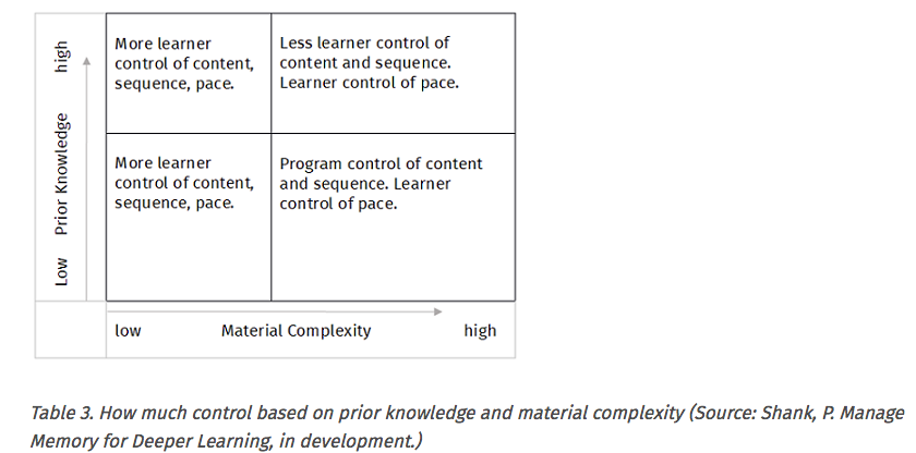 Tabel learner control