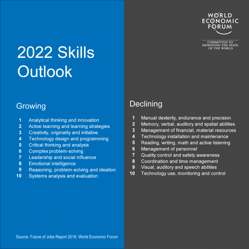 2022 Skills Outlook