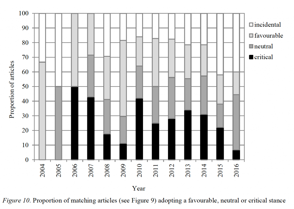 The rise and fall (?) of the digital natives