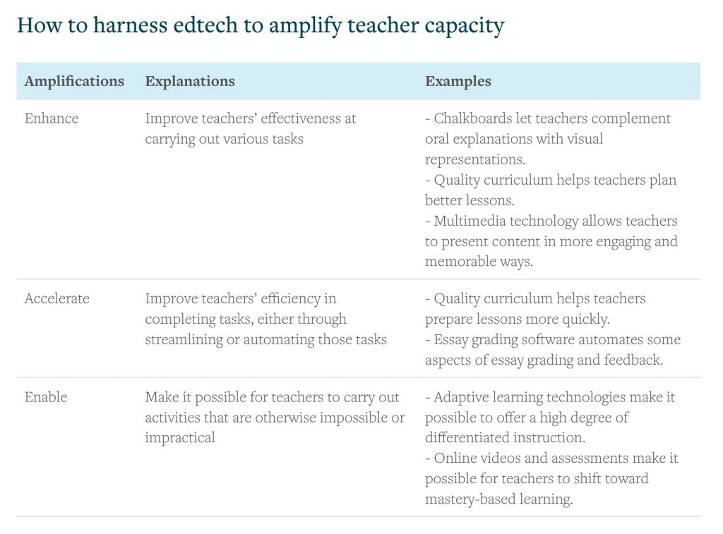 framework potentie leertechnologie