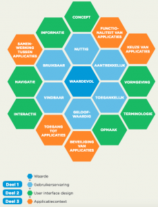Invloed van applicatiecontext en user interface design op de gebruikerservaring en de uiteindelijke waardebeleving