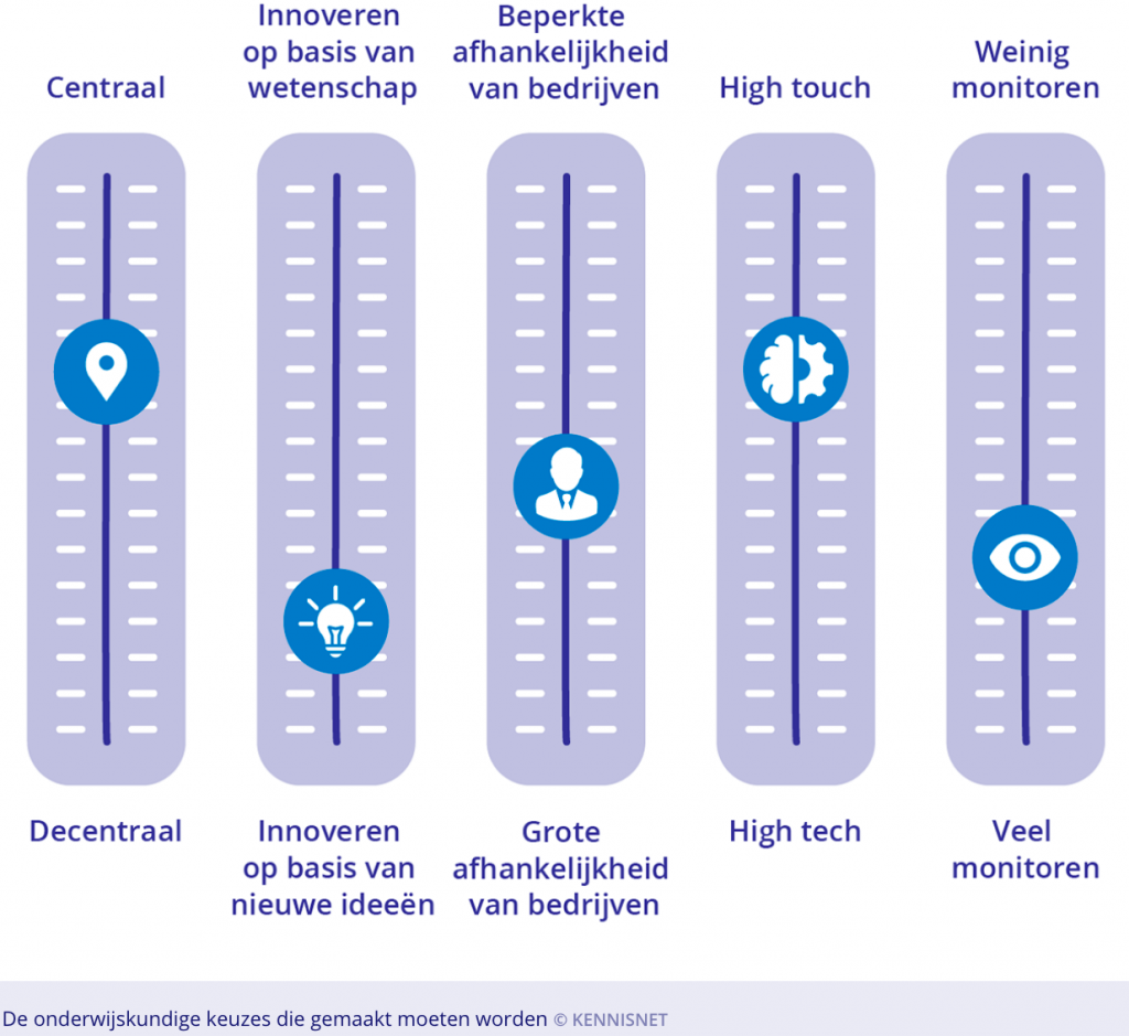 Dimensies Onderwijsvernieuwing_met_technologie__Een_internationale_blik