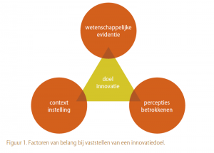 Factoren onderwijsinnovatie