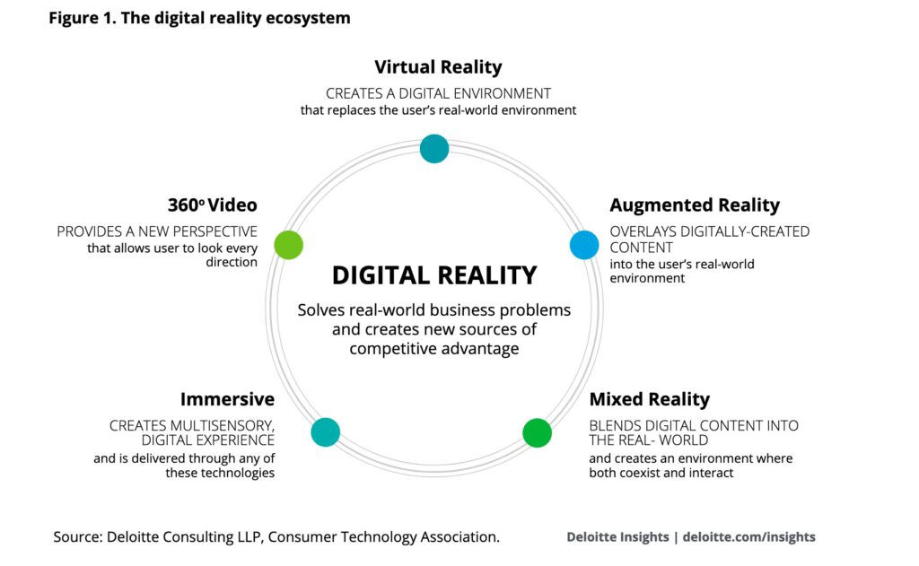 digital realitu ecosystem