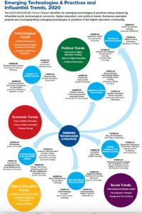 Mindmap Horizon Report 2020