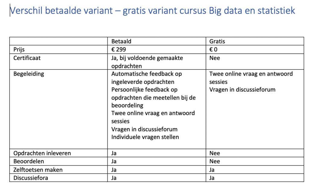 Verschil betaalde en gecertificeerde variant