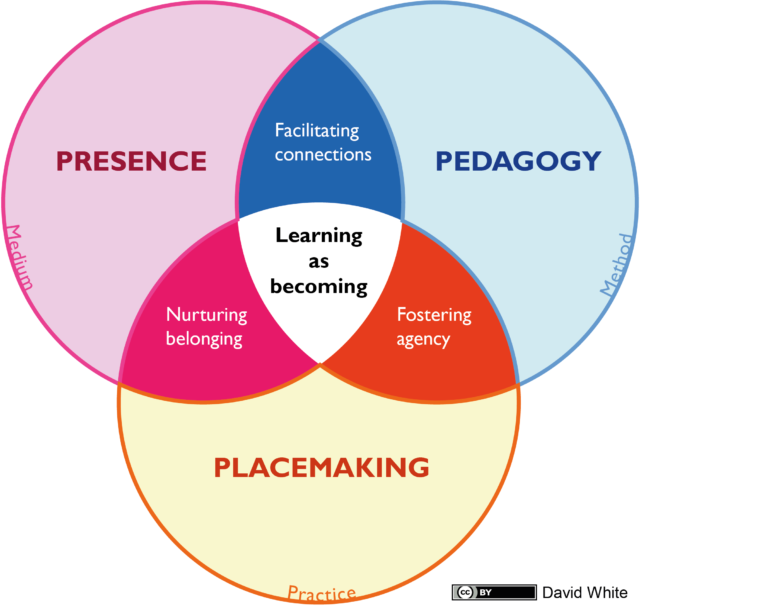 Pedagogy, presence, placemaking