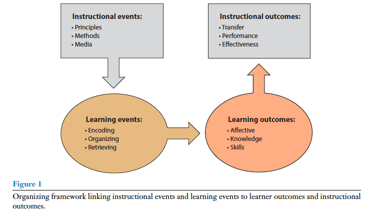 Training systems framework