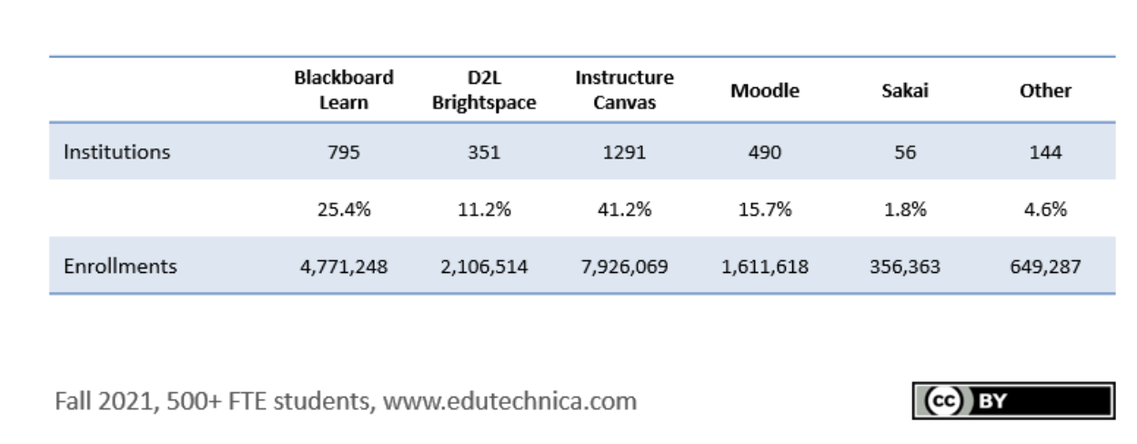 data LMS