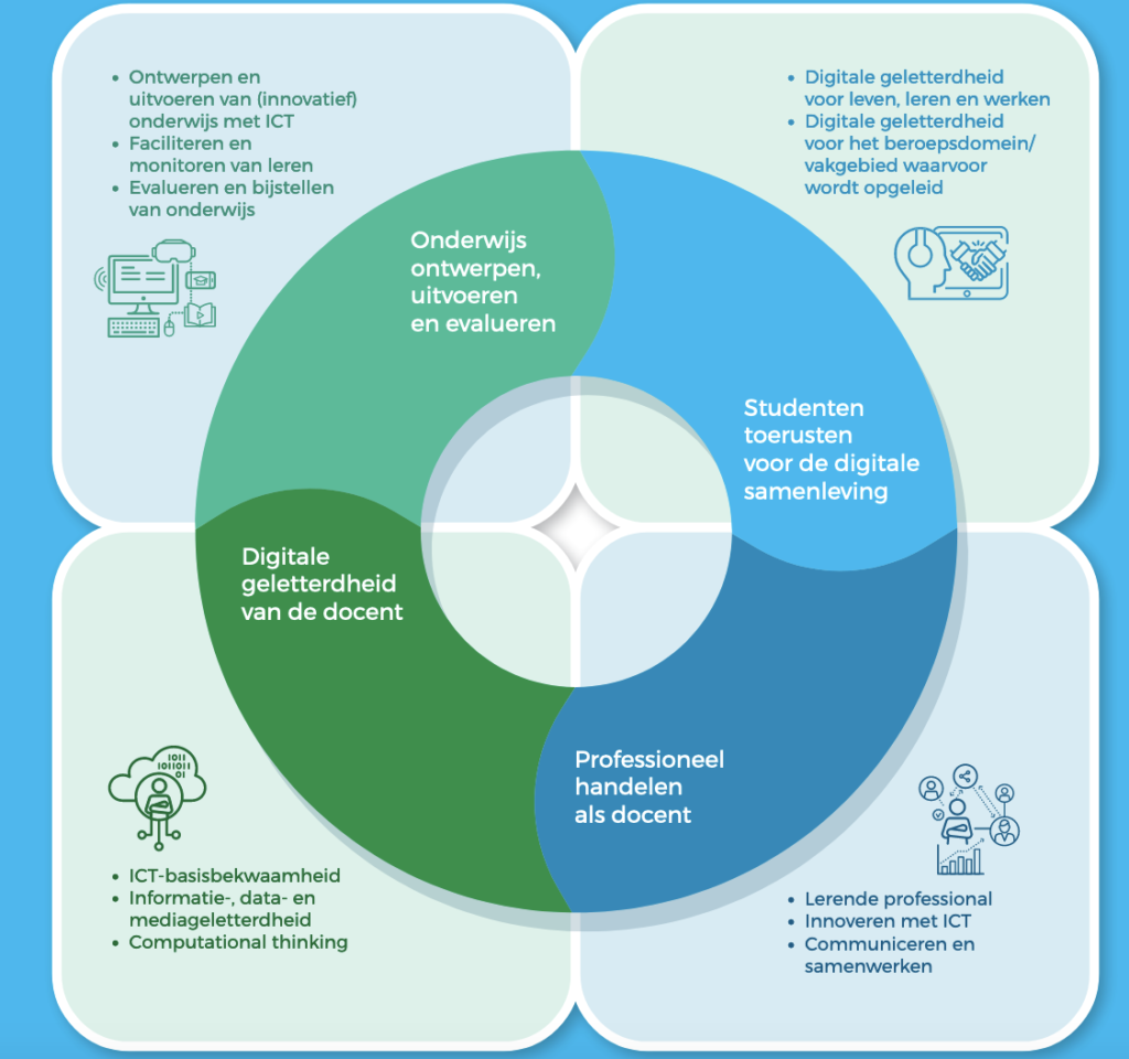 Raamwwerk ICT-competenties