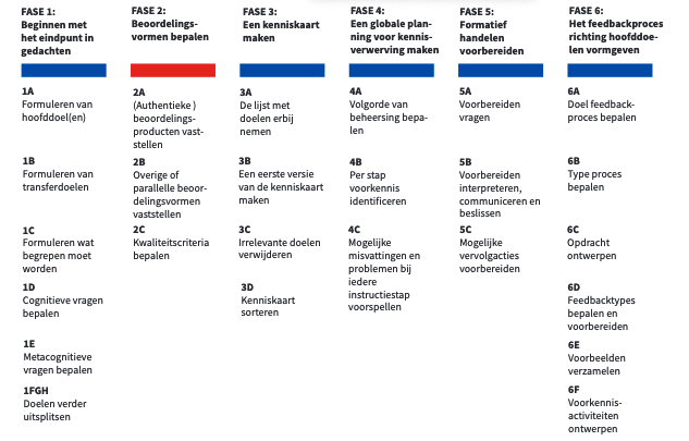 Ontwerpproces formatief handelen