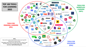 Learning technologies top 100