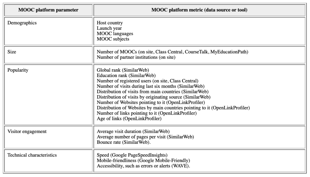 Meeteenheden MOOC-landschap