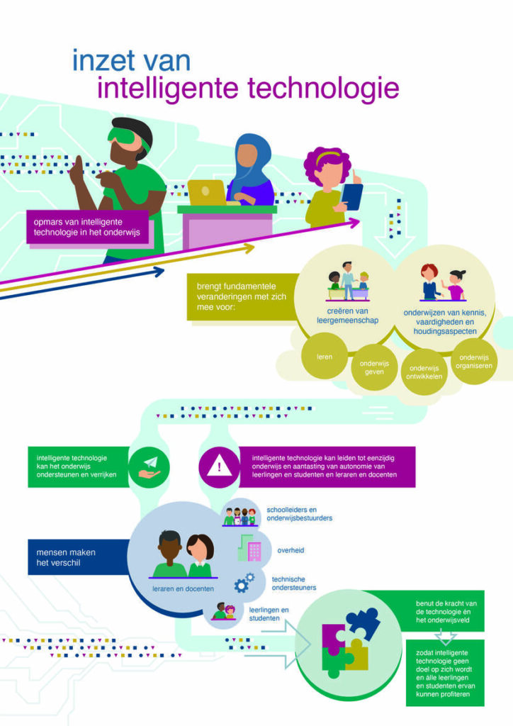 Visualisatie inzet intelligentetechnologie