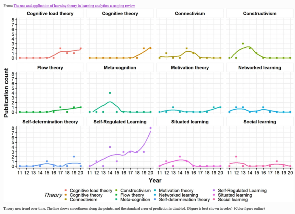 leertheorieën en learning analytics