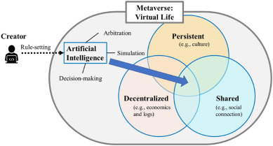 metaverse framework