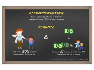 Infographic chronic health conditions