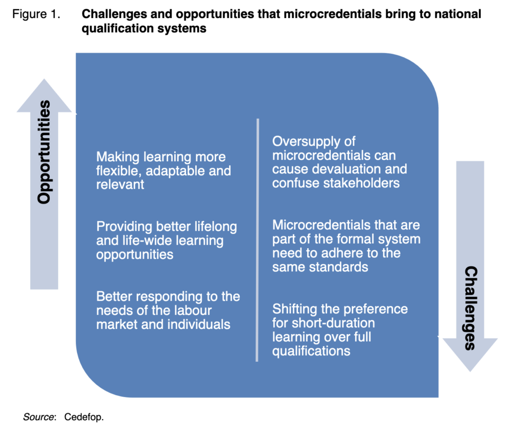 Microcredentials: challenges and opportunities