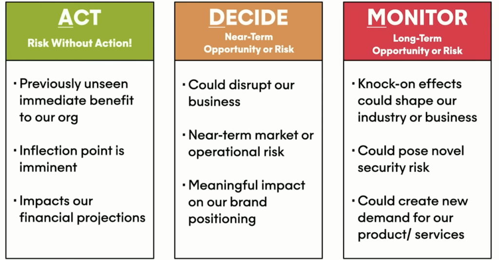 Act Decide Monitor