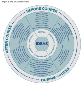 IDEAS Framework