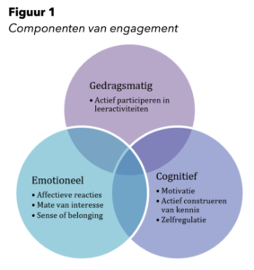 Student engagement