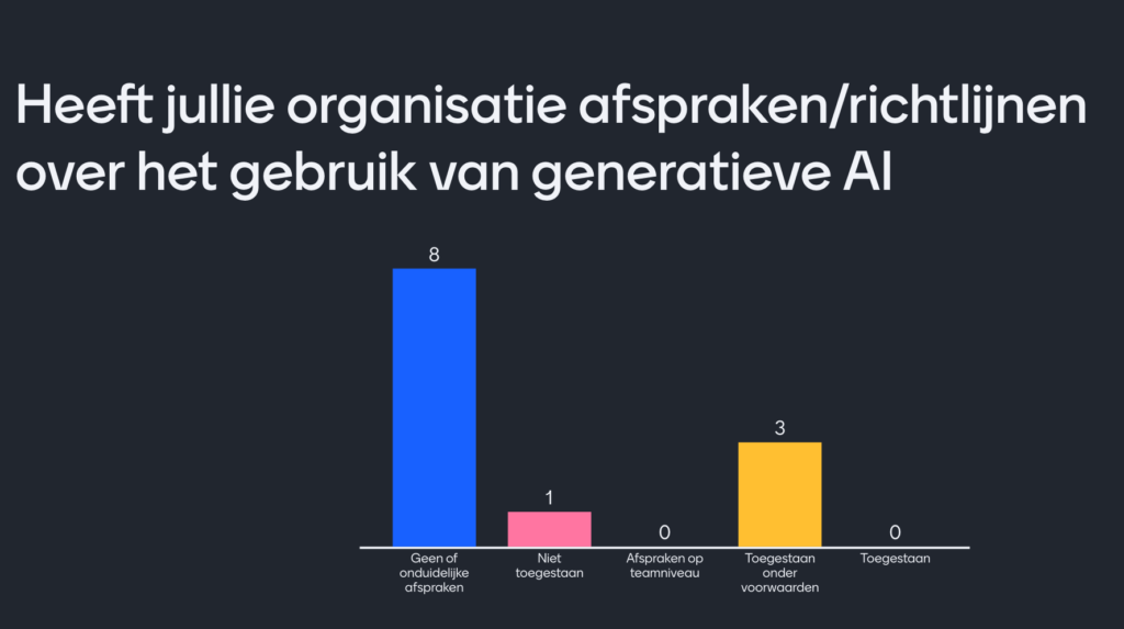 Afspraken over gebruik generatieve AI