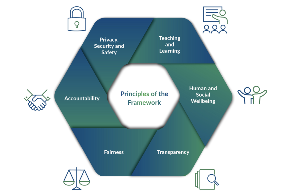 Australian Framework for Generative Artificial Intelligence (AI) in Schools 