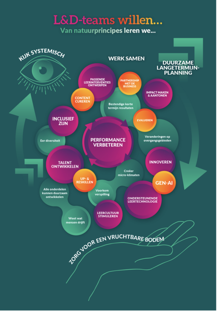 Ecosysteem L&D