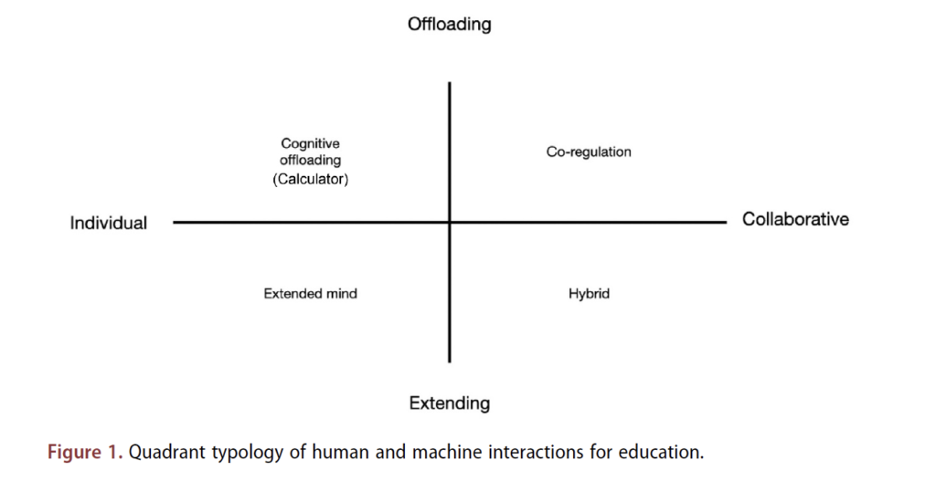 Quadrant typology of human and machine interactions for education.