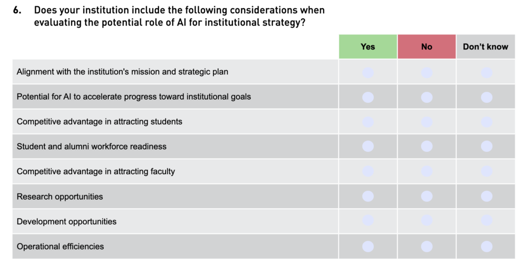 Higher Education Generative
AI Readiness Assessment