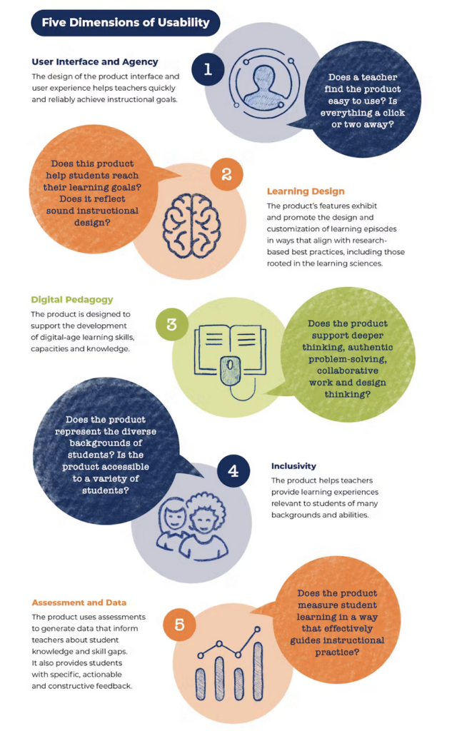 Teacher Ready Framework and Evaluation Tool Infographic