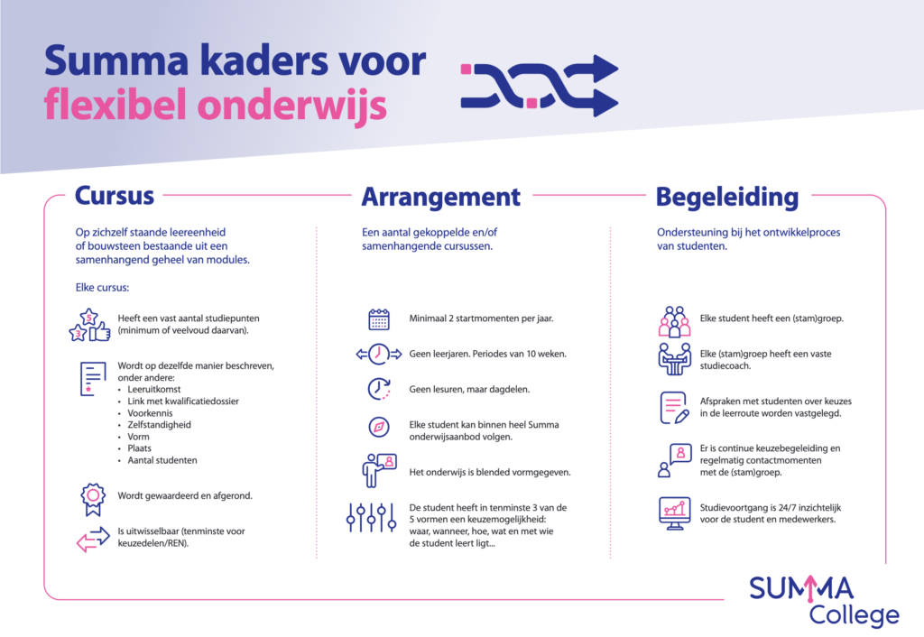 Summa Kaders Voor Flexibel Onderwijs