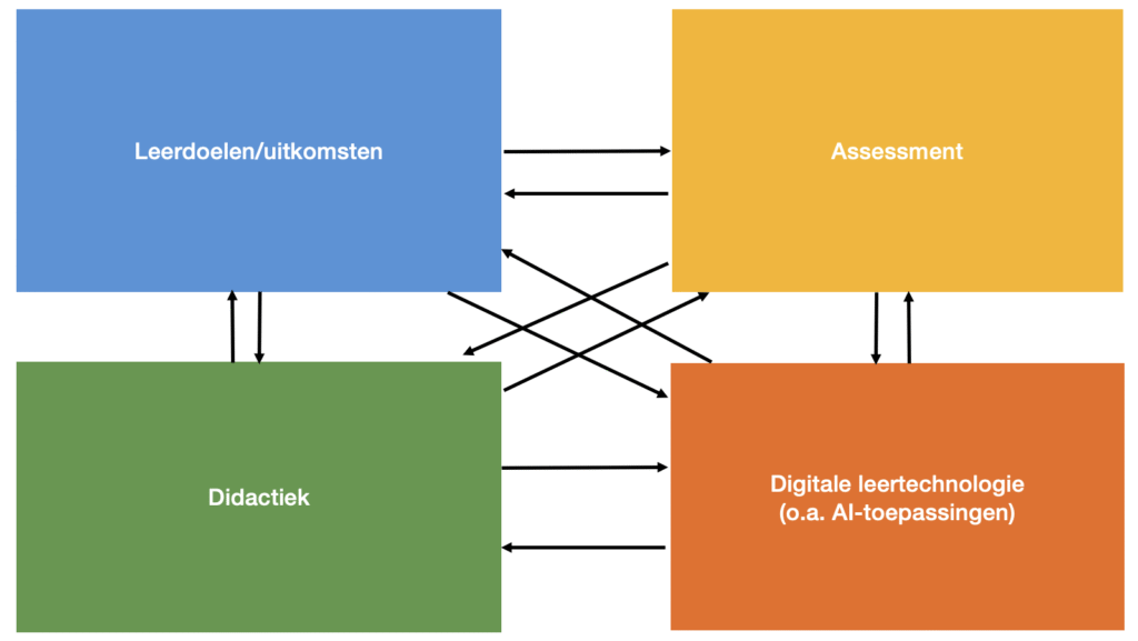 Constructive alignment 2.0