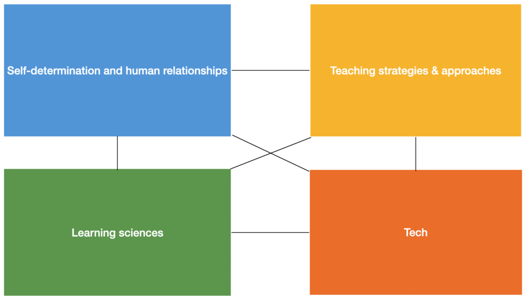 Tech and human relationships